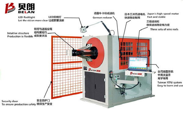 全自動3D彎線機正確的工作流程是什么？